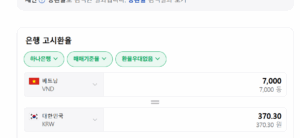 베트남 7000동 원환률